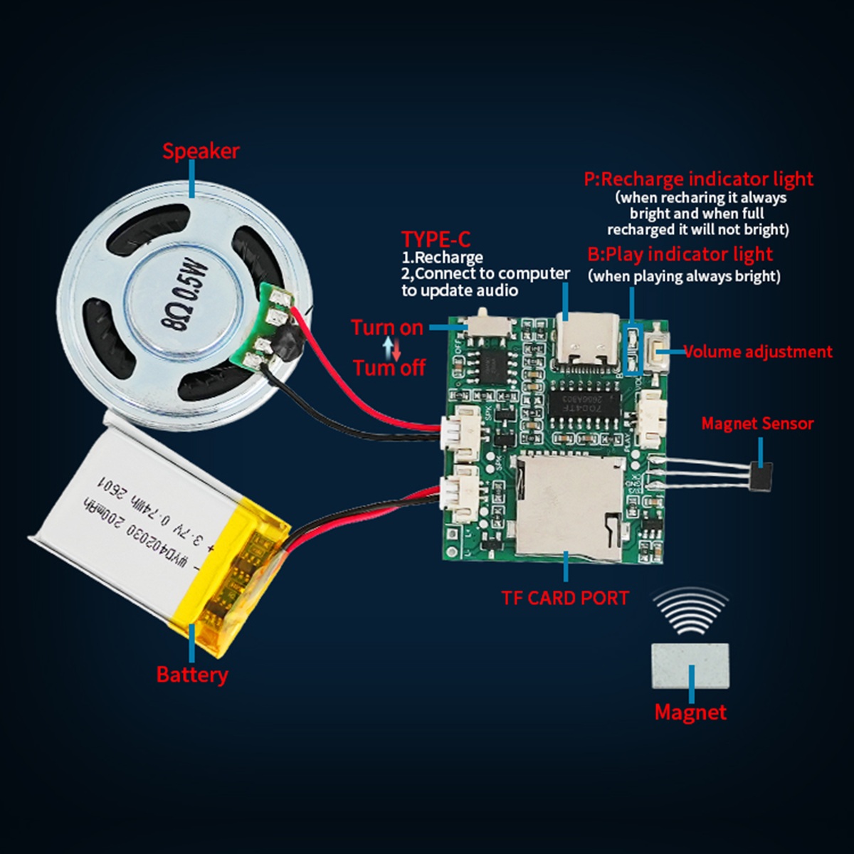 Programmable Sound Recorder Mo - Audio Music Free Download recension och pris
